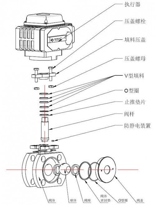 電動給水調(diào)節(jié)閥